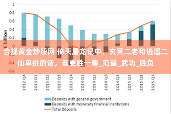 合规黄金炒股网 倚天屠龙记中，玄冥二老和逍遥二仙单挑的话，谁更胜一筹_范遥_武功_胜负