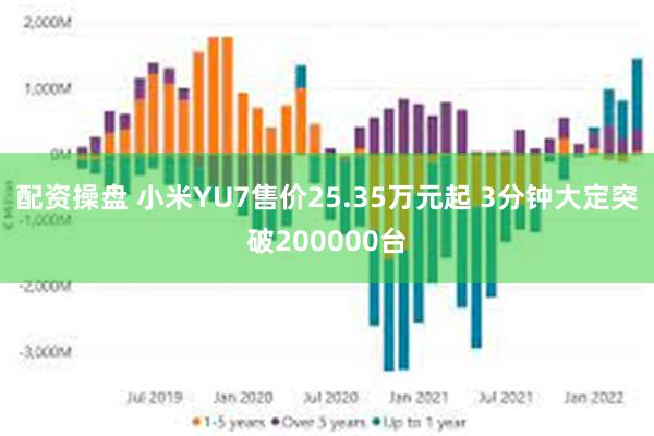 配资操盘 小米YU7售价25.35万元起 3分钟大定突破200000台
