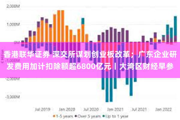 香港联华证券 深交所谋划创业板改革；广东企业研发费用加计扣除额超6800亿元丨大湾区财经早参