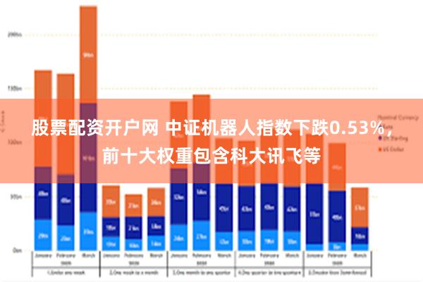 股票配资开户网 中证机器人指数下跌0.53%，前十大权重包含科大讯飞等