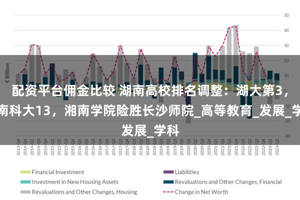 配资平台佣金比较 湖南高校排名调整：湖大第3，湖南科大13，湘南学院险胜长沙师院_高等教育_发展_学科
