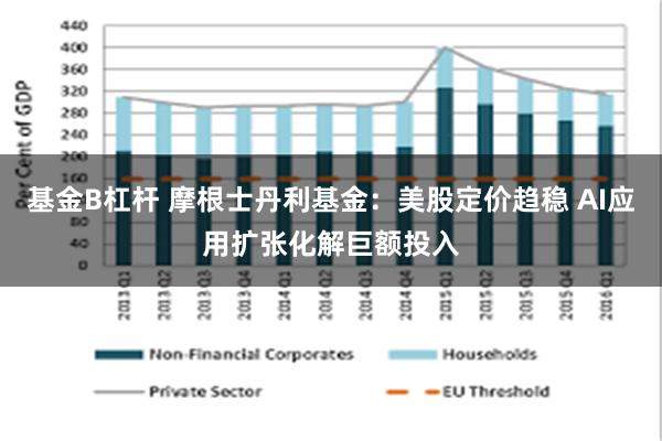 基金B杠杆 摩根士丹利基金：美股定价趋稳 AI应用扩张化解巨额投入